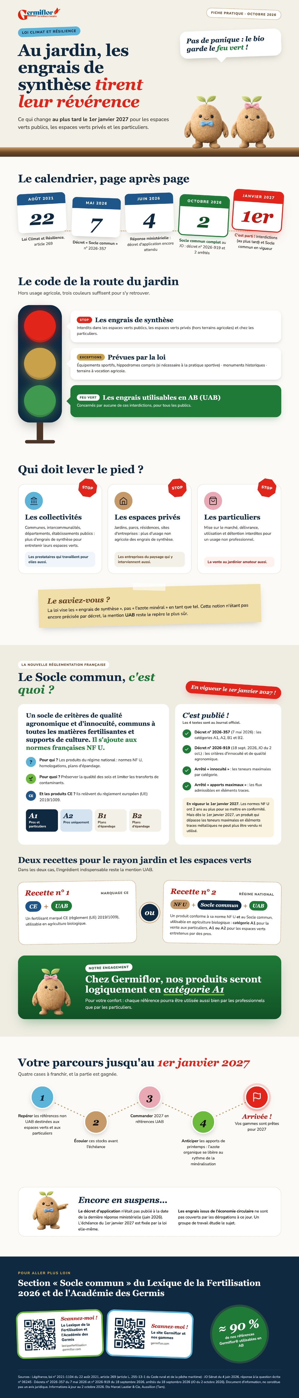 Infographie Germiflor sur la loi Climat et Résilience : interdiction des engrais de synthèse hors agriculture au 1er janvier 2027, exceptions, socle commun A1 A2 B1 B2 et les deux recettes CE plus UAB ou NF U plus socle commun plus UAB